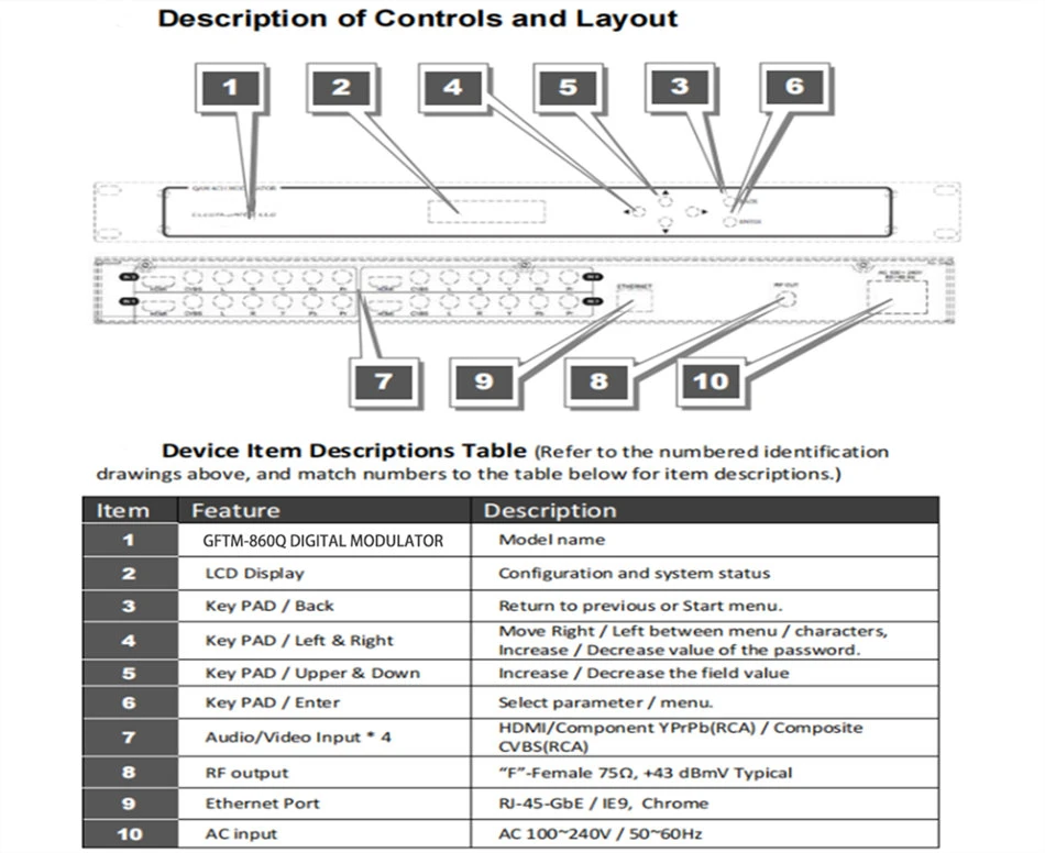 4 CH HDMI To DVB-T Modulator