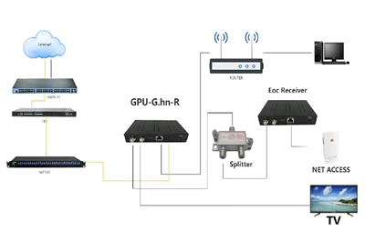 Ábendingar um bilanaleit FTTH sjónmótalda heima